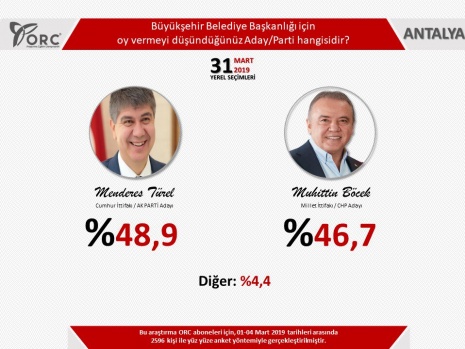ORC'den 5 büyükşehir için anket 1