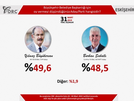 ORC'den 5 büyükşehir için anket 2