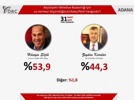 ORC'den 5 büyükşehir için anket 4