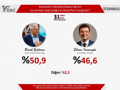 ORC'den 5 büyükşehir için anket 5
