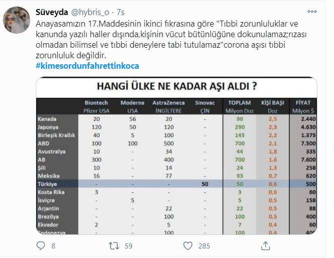 Vatandaşın, Koca'ya öfkesi dinmiyor: "Benim bedenim, aşı olmayacağım!" 1