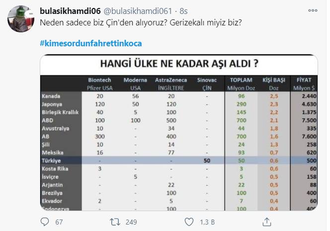 Vatandaşın, Koca'ya öfkesi dinmiyor: "Benim bedenim, aşı olmayacağım!" 7