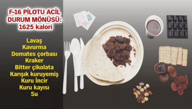 Ülkelere göre orduların asker yemekleri 8