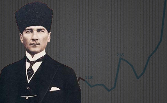 Utanç tablosu: AKPli yılların Atatürk 'rekor'u!