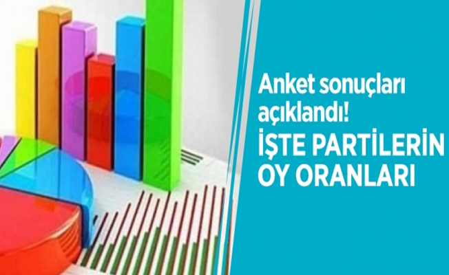 Son seçim anketinde AKP'ye şok