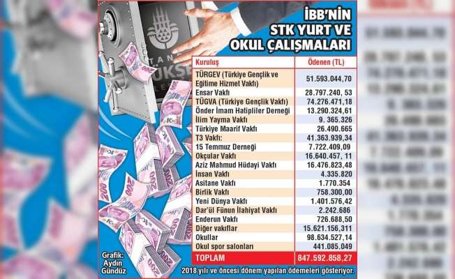İBB bütçesi cemaatlerin hizmetinde!