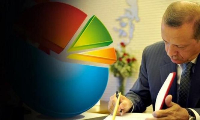AKP’nin yaptırdığı son ankette durum ne?