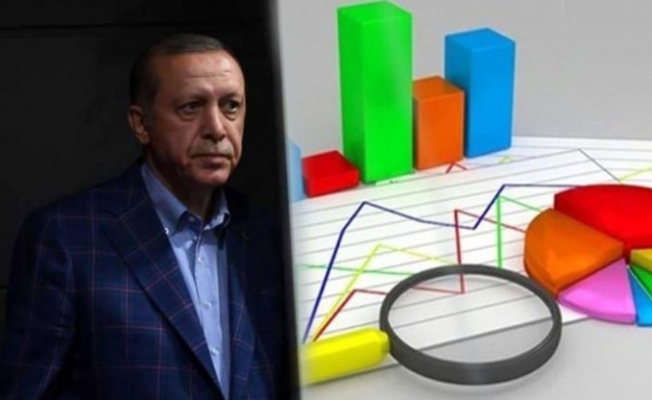 'Anketlerden çok şaşırtıcı sonuçlar geliyor'