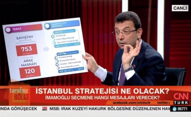 İşte İmamoğlu’nun sansüre uğramasına neden olan korkunç tablo!