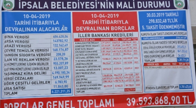AKP'den devralınan borç tabelaya sığmadı