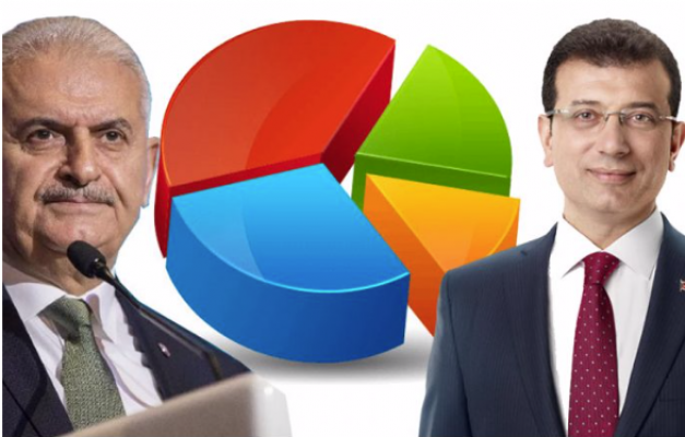 31 Mart’ta ‘Yıldırım kazanacak' diyen yandaş anketçilerin de süngüsü düştü: İşte son sonuçlar!