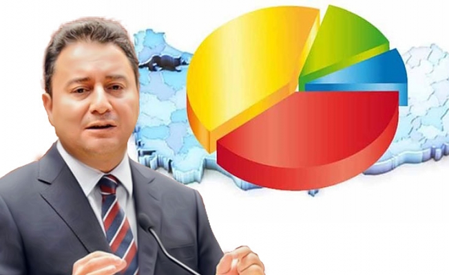 Anketçilerden çarpıcı açıklamalar: Yeni parti, AKP'den yüzde kaç alır?