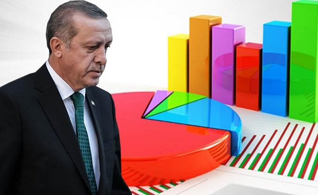 İşte son seçim anketi: AKP ne kadar oy kaybediyor