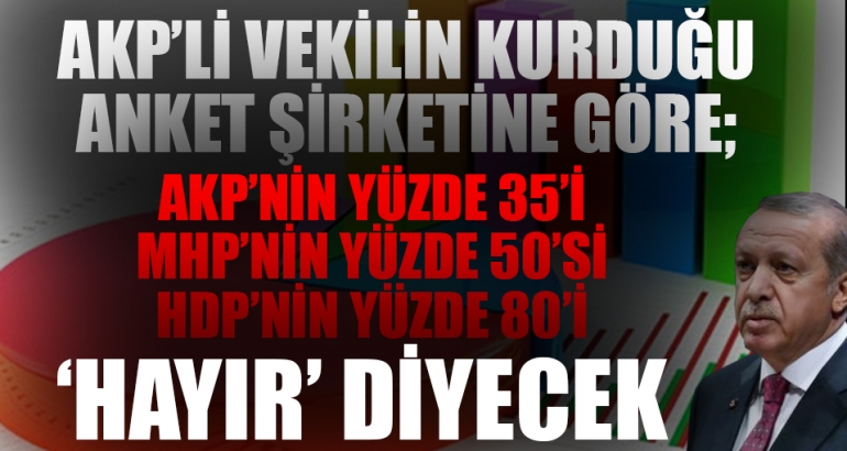 AKP ve MHP tabanı da başkanlığa 'hayır' diyor