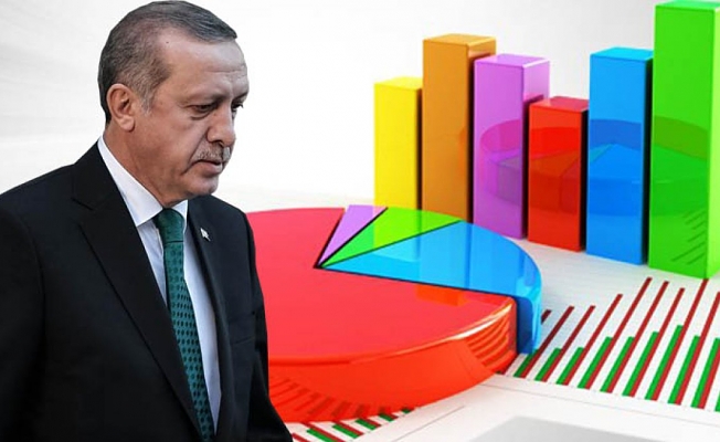 Baraj düşürten anket sonuçları! Erdoğan'a bağlılık azalıyor