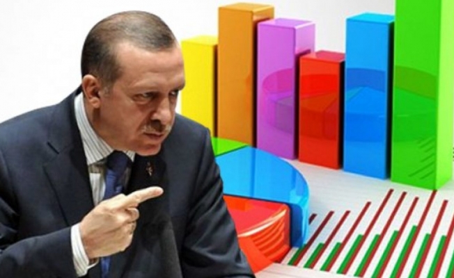 AKP anket sonuçlarında çakıldı! İşte Erdoğan'a oy vermem diyenlerin oranı