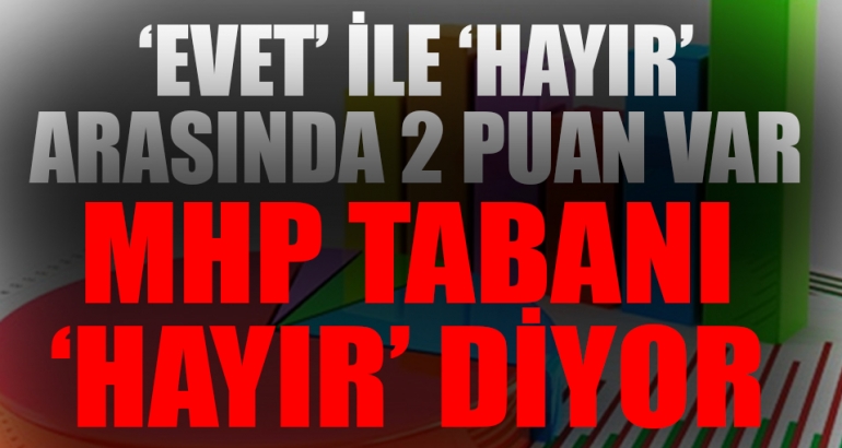 MHP tabanı 'hayır' diyor