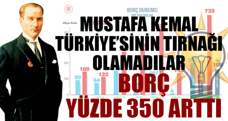 Türkiye'nin borcu yüzde 350 arttı