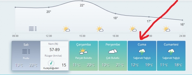 İstanbullu Cuma gününü bekliyor
