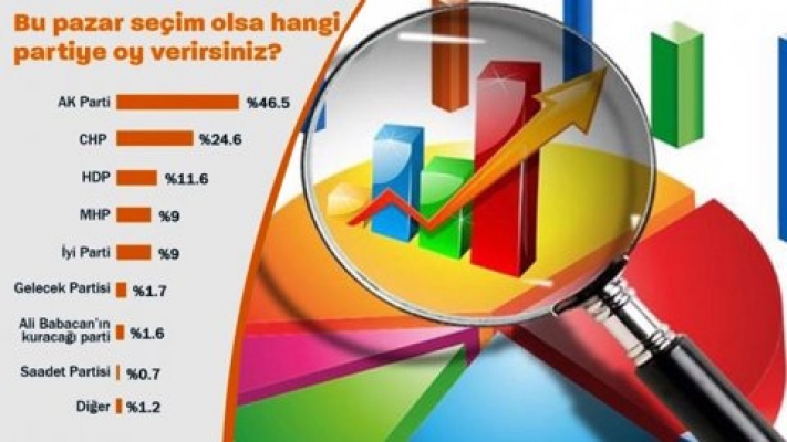 Anket değil 'yanket'