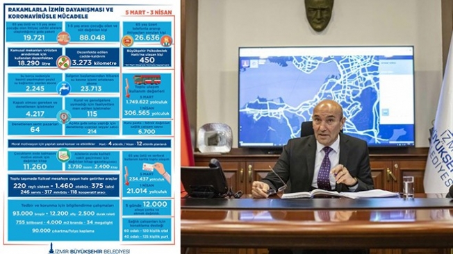 İşte İzmir'de rakamlarla dayanışma raporu
