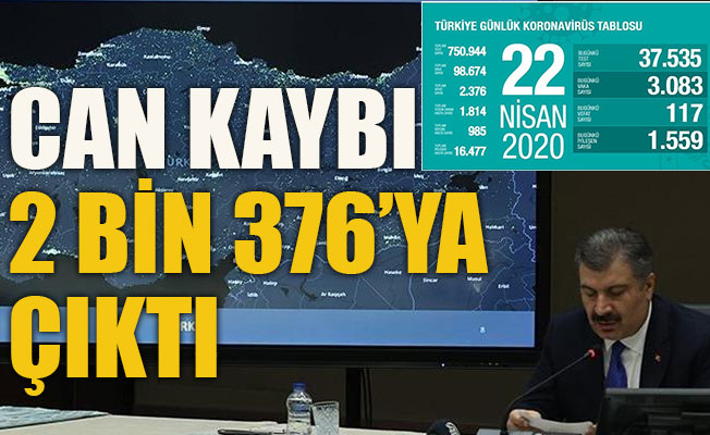 Türkiye'de can kaybı 2 bin 376