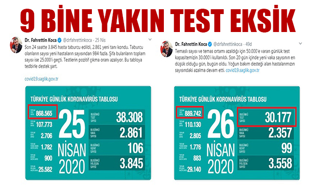 Koca'nın tablosu kafaları karıştırdı!