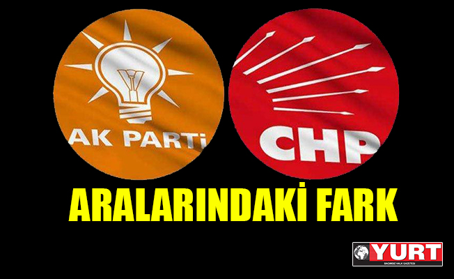 CHP ile AKP arasındaki fark
