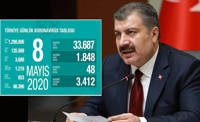 Bakan Koca: Virüsle mücadelemiz lehimize veriler ortaya koyuyor