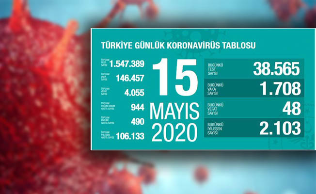 Bakan Koca: vaka sayında kısmi artış var