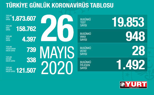 Türkiye'de can kaybı 28