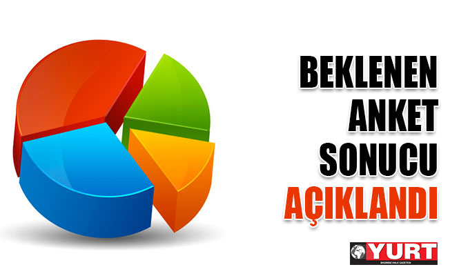 İşte ankette partilerdeki son durum!