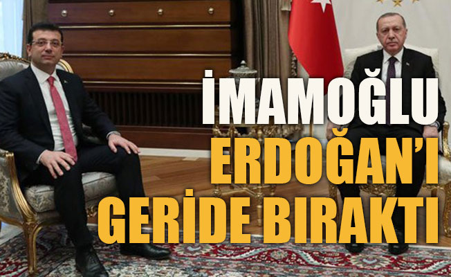 İmamoğlu Erdoğan’ı geride bıraktı