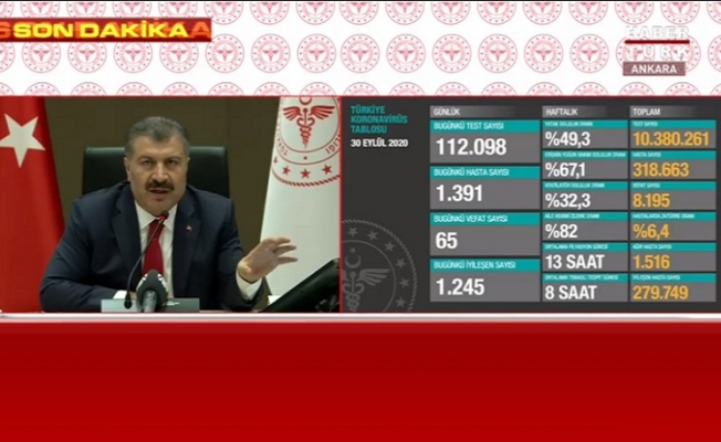 Muharrem İnce'den Fahrettin Koca'ya tablo göndermesi