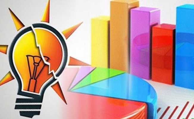 AKP'nin anketlerdeki son durumu ne?