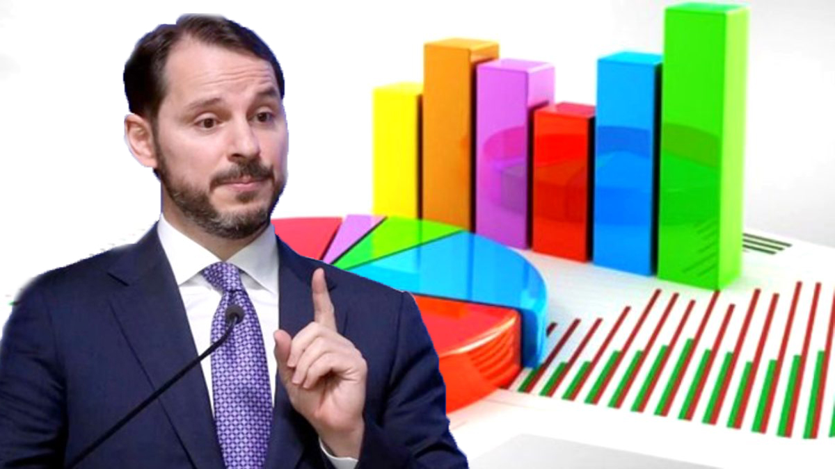 Berat Albayrak'ın istifasını halk nasıl değerlendirdi? İşte anket sonuçları