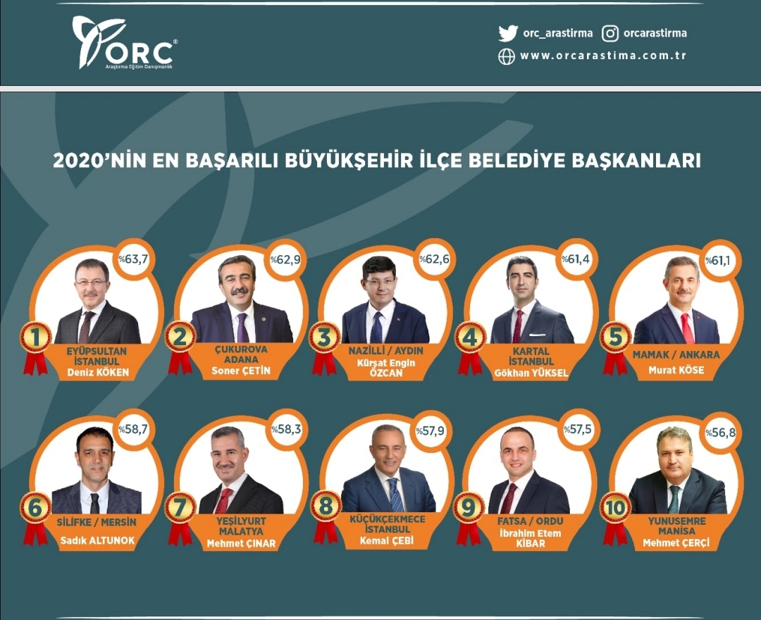 Başkan Gökhan Yüksel 2020 Yılının En’lerinden Oldu