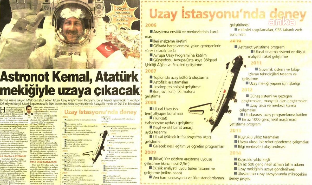 1 Milyar 125 Milyon TL bütçe ayrılması planlanan uzay programı kayboldu
