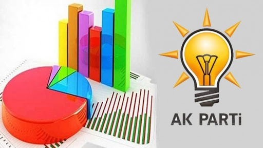 AKP sadece kendi oy oranını açıklamıştı, gerçekler ortaya çıktı