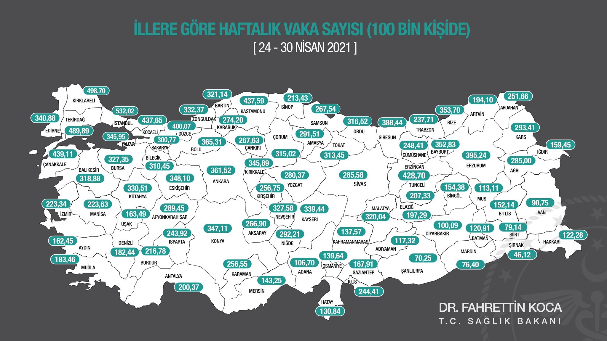 Bakan Koca, yeni haritayı paylaştı: “Tedbir ve kısıtlamalar, daha iyi bir tabloya çevirecek”