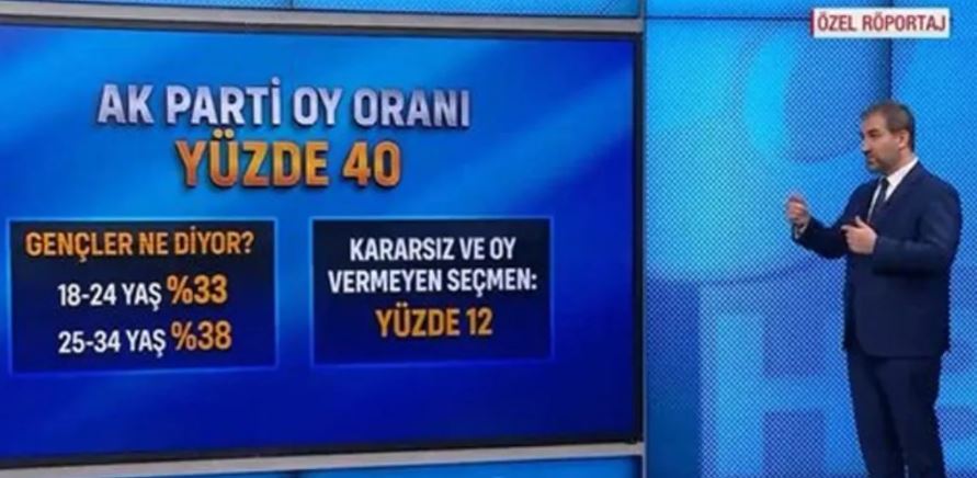 İşte son anket sonuçları: AKP'nin Genel Başkan Yardımcısı açıkladı...
