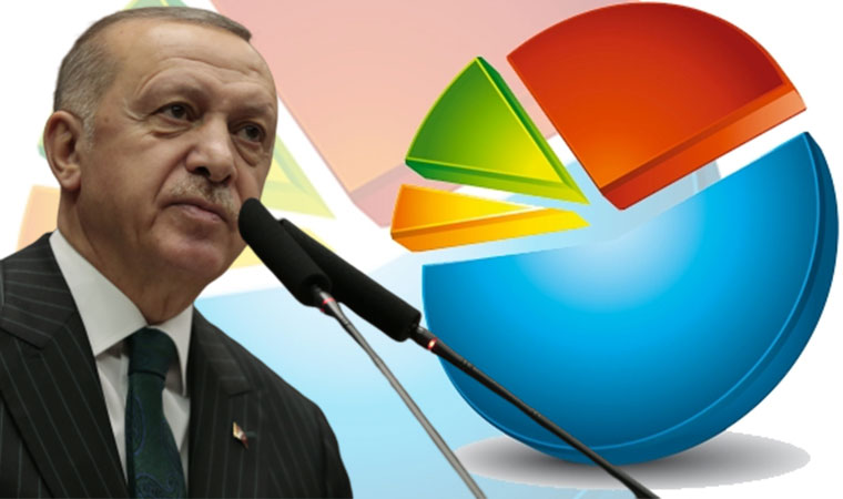 Erdoğan'ın yüzü yine gülmedi! Bu anket sonucu herkesi şok etti!