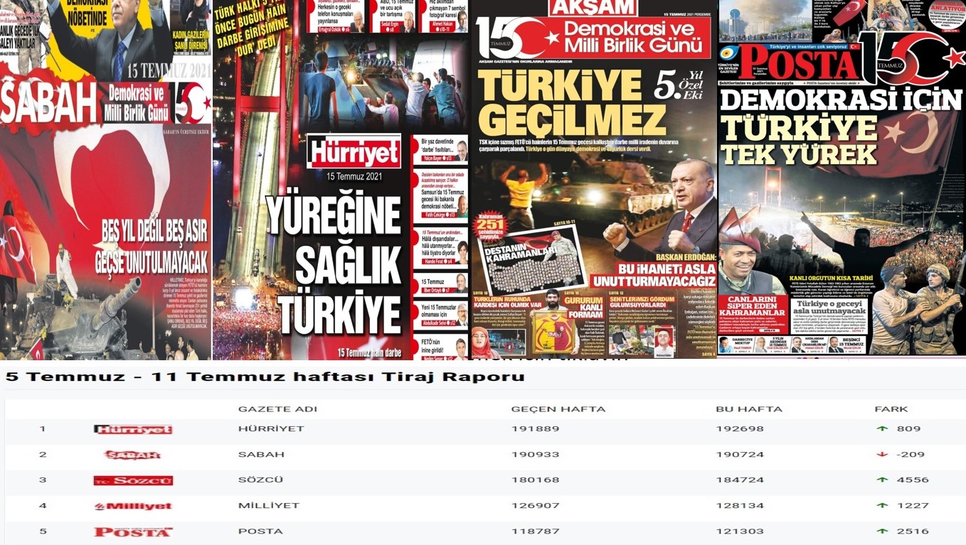 "Örtülü biçimde mali destek alıp hem de devleti yönetenleri eleştiremezsiniz!"