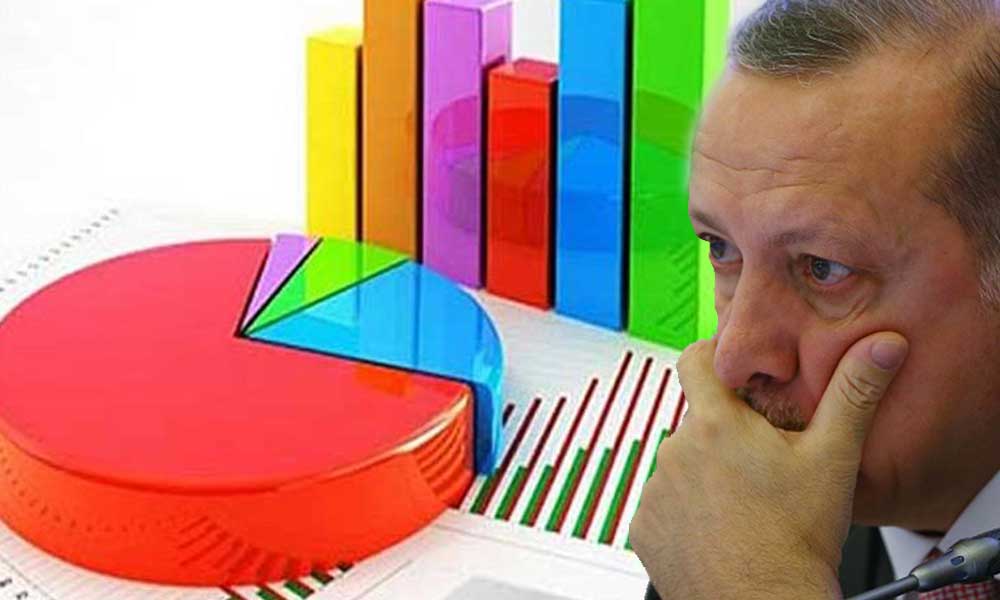 AKP-MHP İttifakı kaybediyor!