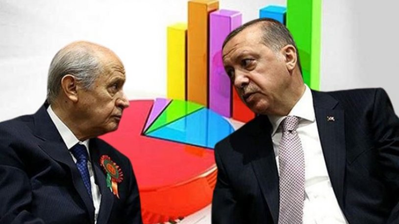 Son anket sonuçları açıklandı: Cumhur İttifakı'nda erime devam ediyor!