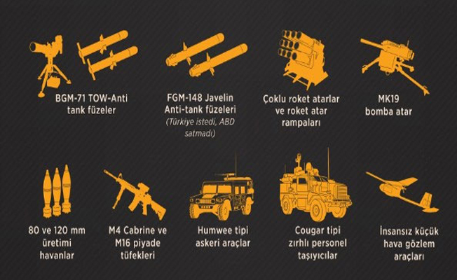 ABD'den YPG'ye 100 TIR silah