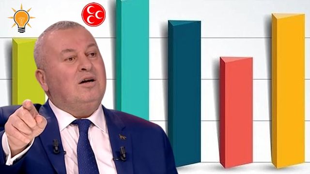 Cemal Enginyurt açıkladı: İşte Cumhur İttifakı'nın oy oranı!
