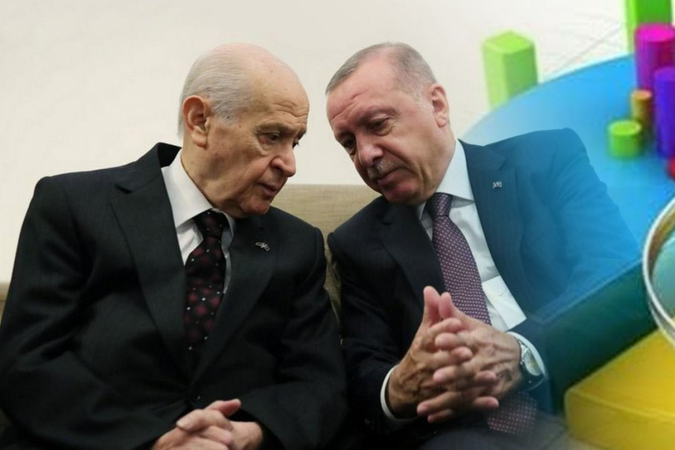 Son seçim anketinde makas açılıyor: Cumhur'un dramatik düşüşü...