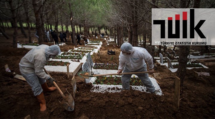 TÜİK bu yıl da ölüm istatistiklerini açıklamadı