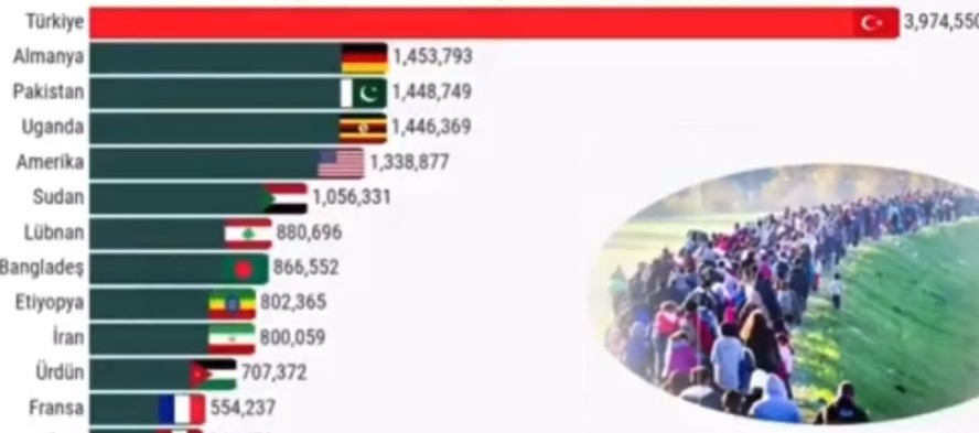 Yılmaz Özdil paylaştı... İşte 2000'den 2020'ye kadarki Türkiye'deki mülteci sayısındaki inanılmaz artış!